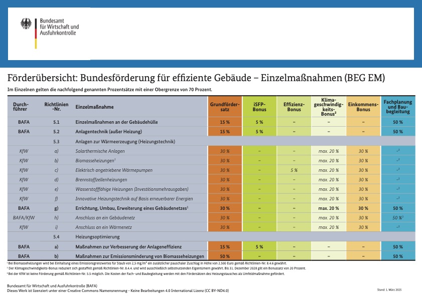 beg_em_foerderuebersicht-bundesförderung-fuer-effiziente-gebäude
